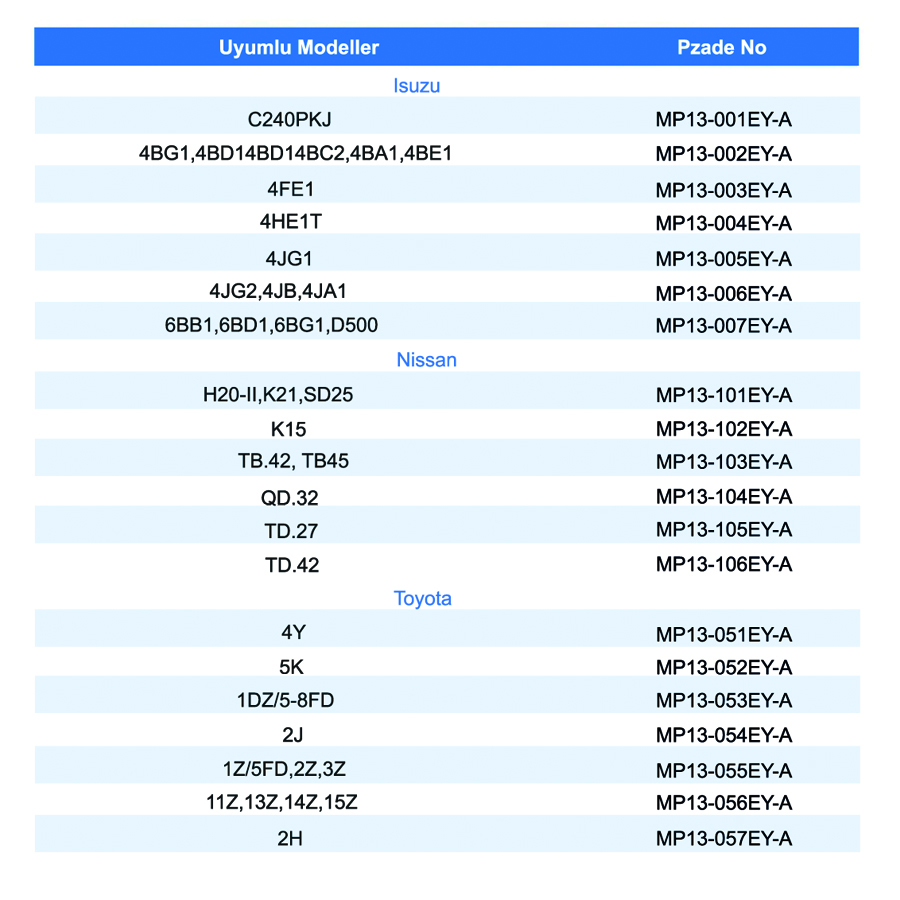 Eksantrik mil yatakları 01