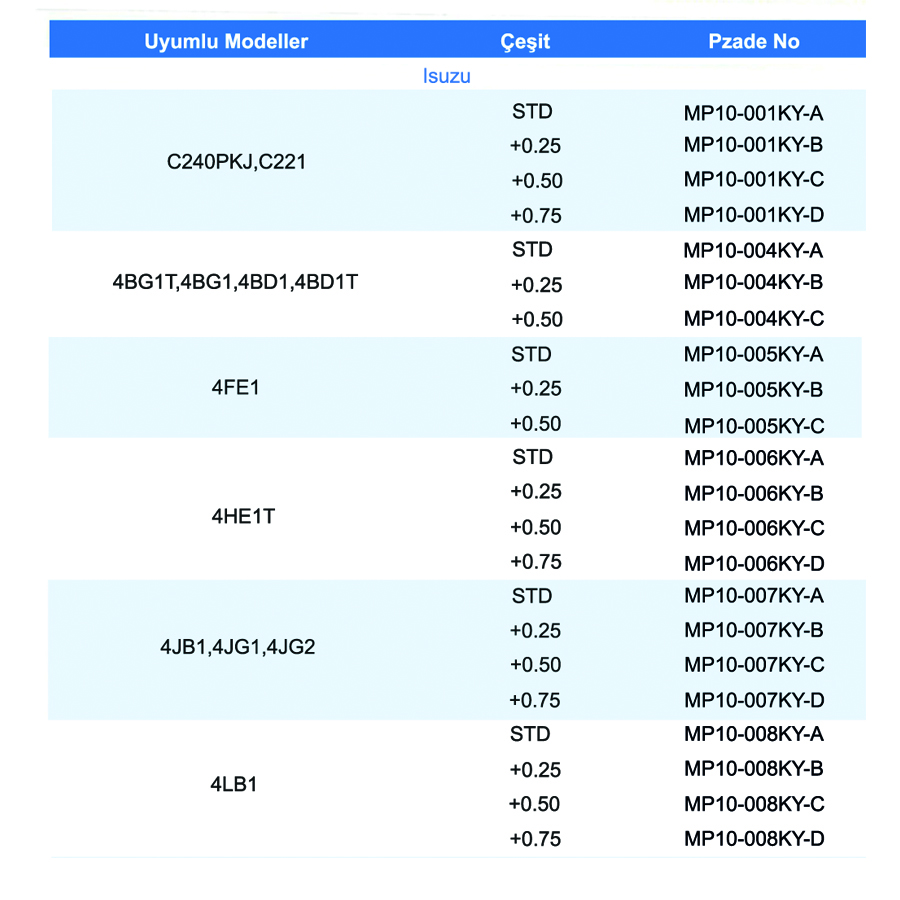 Krank Mil Yatakları 01